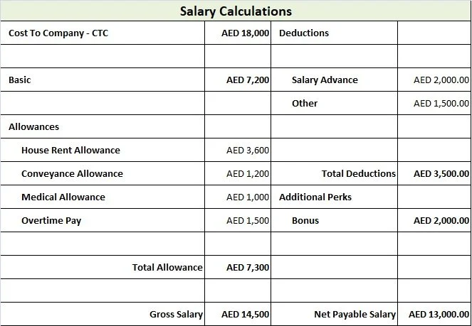 Ghana vs Dubai Salary – Real 2026 Numbers